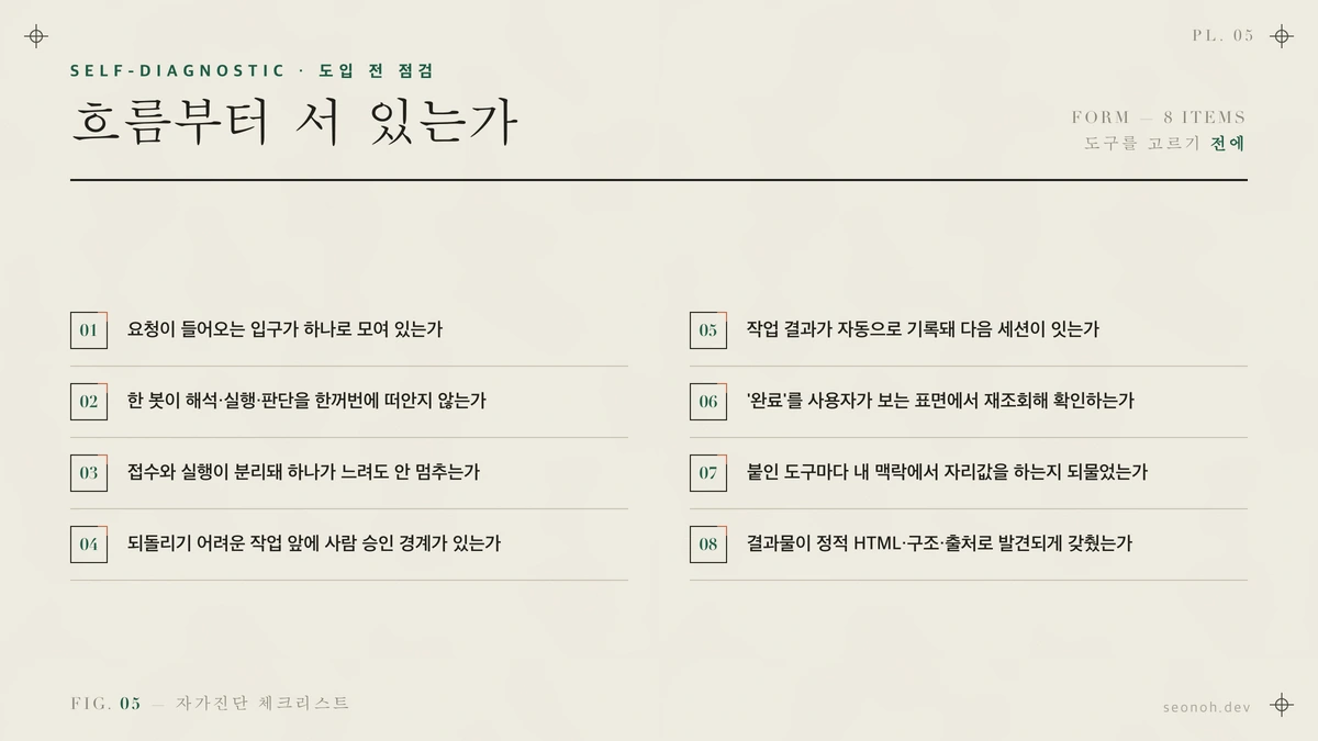 AI 업무 자동화 도입 전 자가진단 체크리스트 8항목 — 입구 단일화·역할 분리·완료 재조회 등