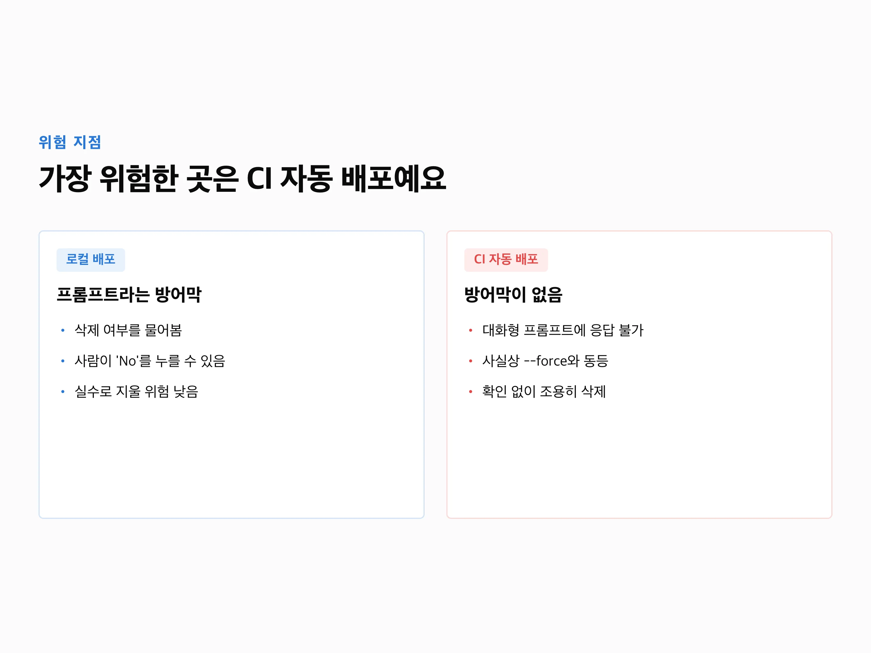 왼쪽 '로컬 배포: 프롬프트로 No 선택 가능', 오른쪽 'CI 배포: 프롬프트 응답 불가 → force와 동등, 조용히 삭제' 두 갈래 비교 다이어그램
