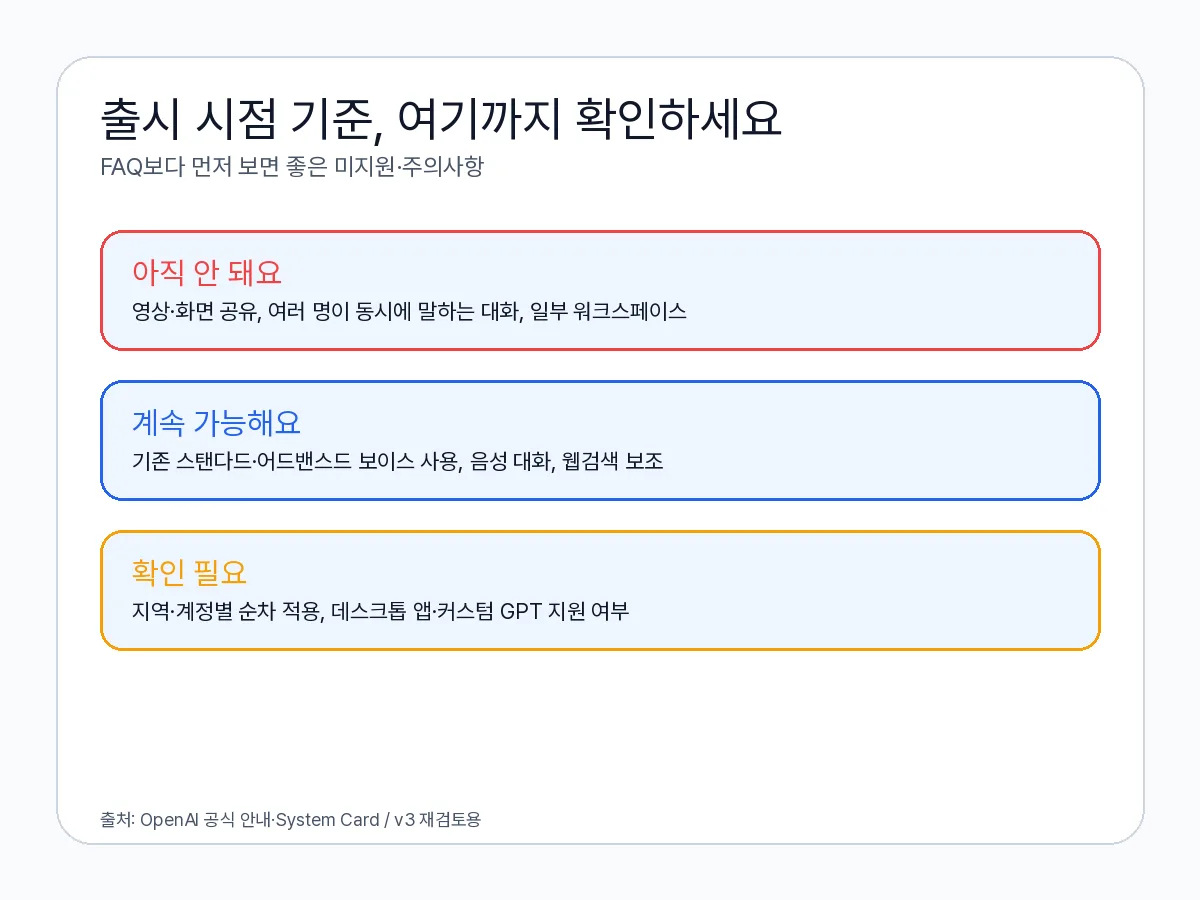 영상·화면 공유 미지원, 다자 대화 최적화 미완, 일부 언어 유창성 한계, 특정 워크스페이스·환경 제한을 정리한 되는 것·안 되는 것 체크리스트