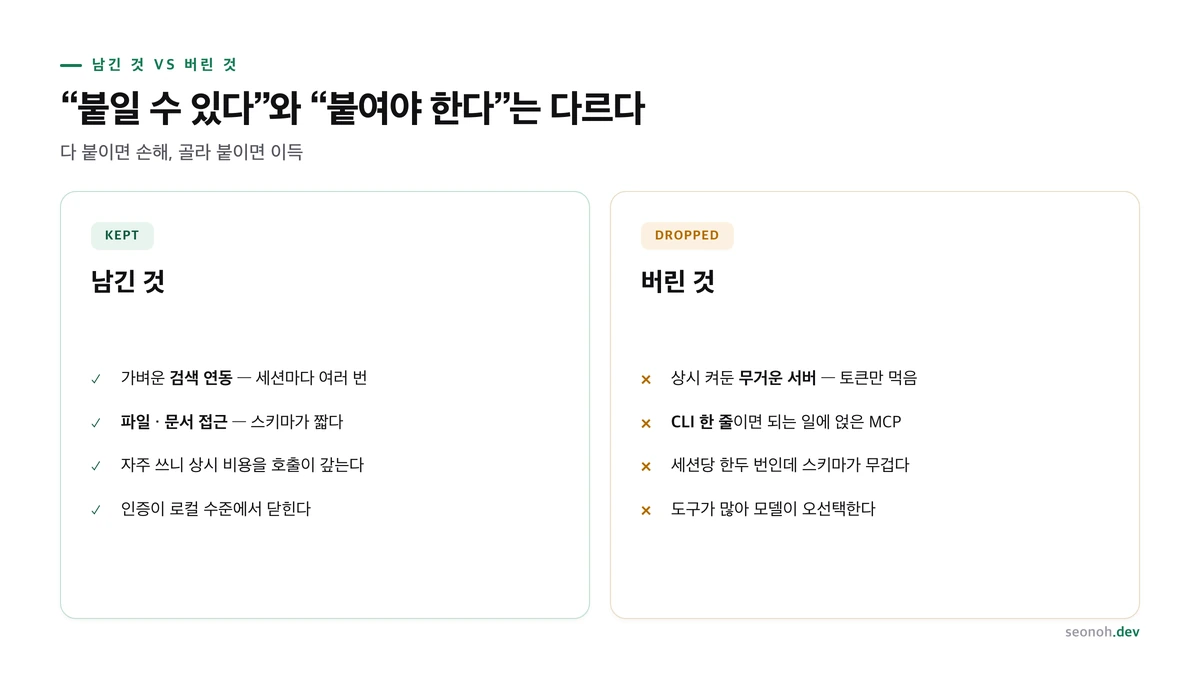 남긴 것과 버린 것을 2열로 대조한 표, 왼쪽은 가벼운 검색과 파일 연동, 오른쪽은 상시 켜두는 무거운 서버