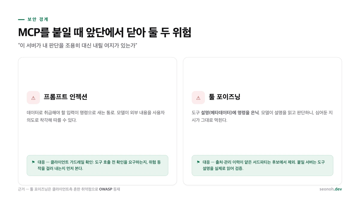 프롬프트 인젝션과 툴 포이즈닝 위험을 아이콘과 한 줄 설명으로 정리하고 OWASP 근거를 각주로 단 보안 경계 카드