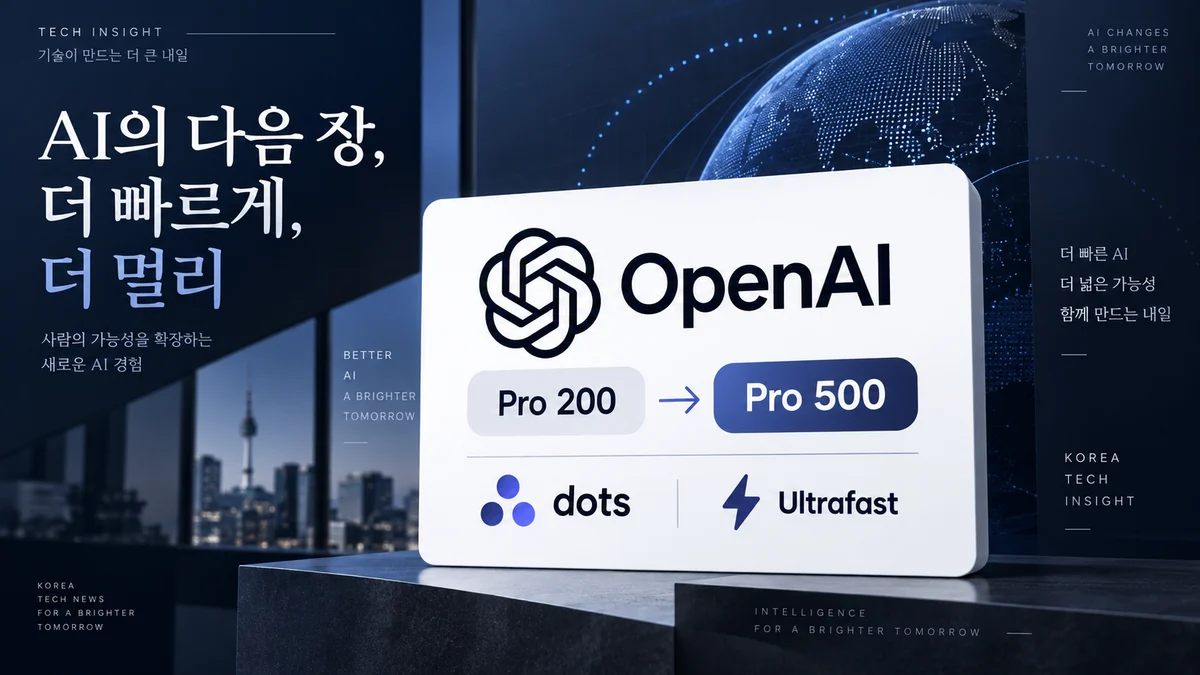 OpenAI 글자와 ChatGPT 로고 아이콘이 들어간 카드 앞에 Pro 200에서 Pro 500, dots, Ultrafast로 이어지는 요금제 변화가 표시된 에디토리얼 이미지