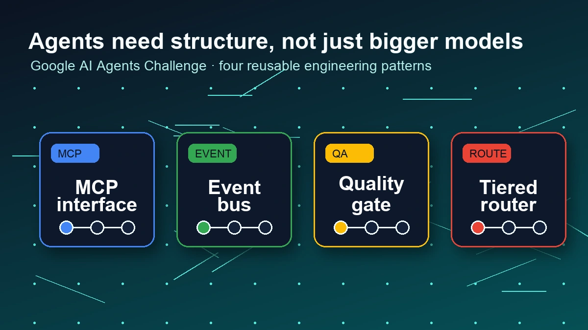 Google AI Agents Challenge에서 나온 네 가지 에이전트 구조 패턴을 회로 보드와 카드 레이아웃으로 표현한 편집 그래픽