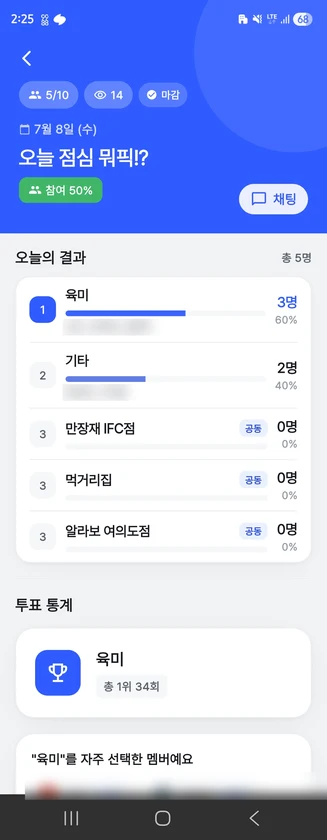 오늘뭐픽 투표 결과 화면